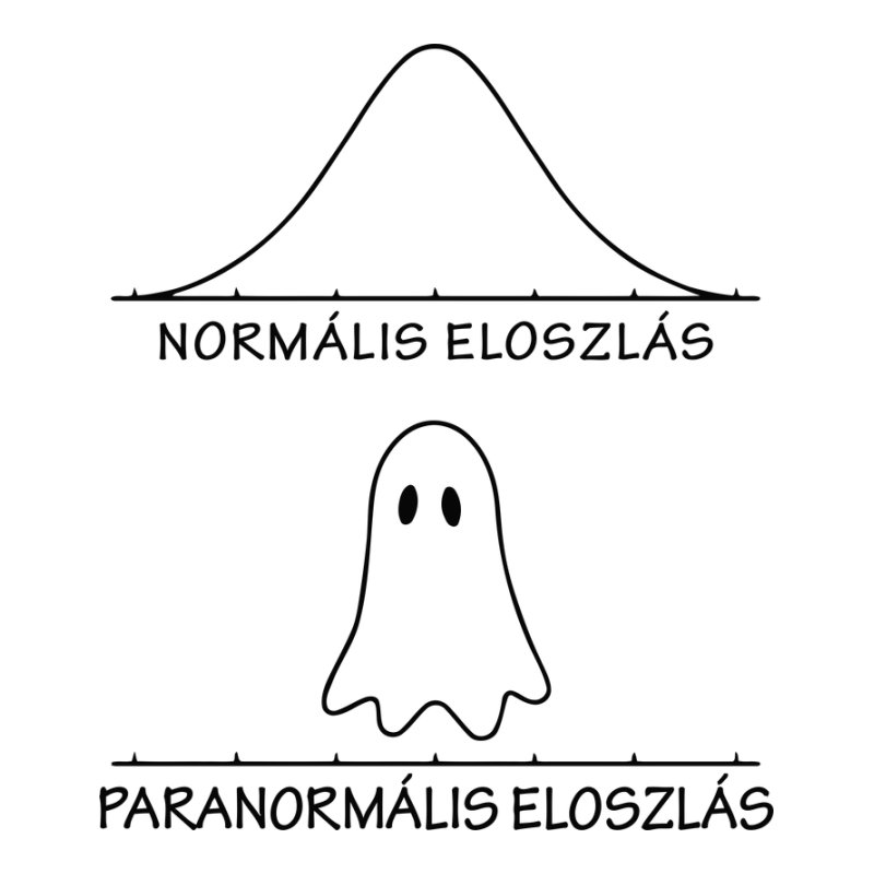 Normális és Paranormális eloszlás