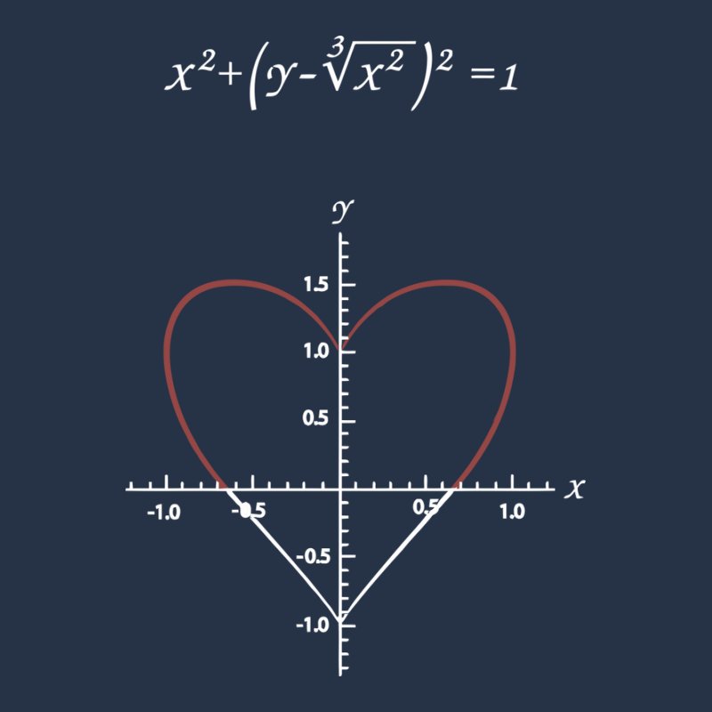 Szív geometria