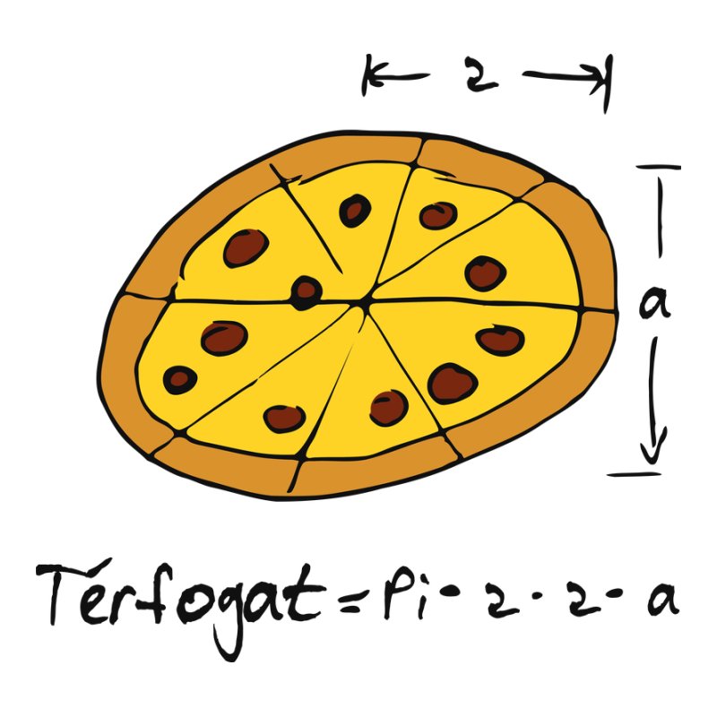 Térfogat - Pizza